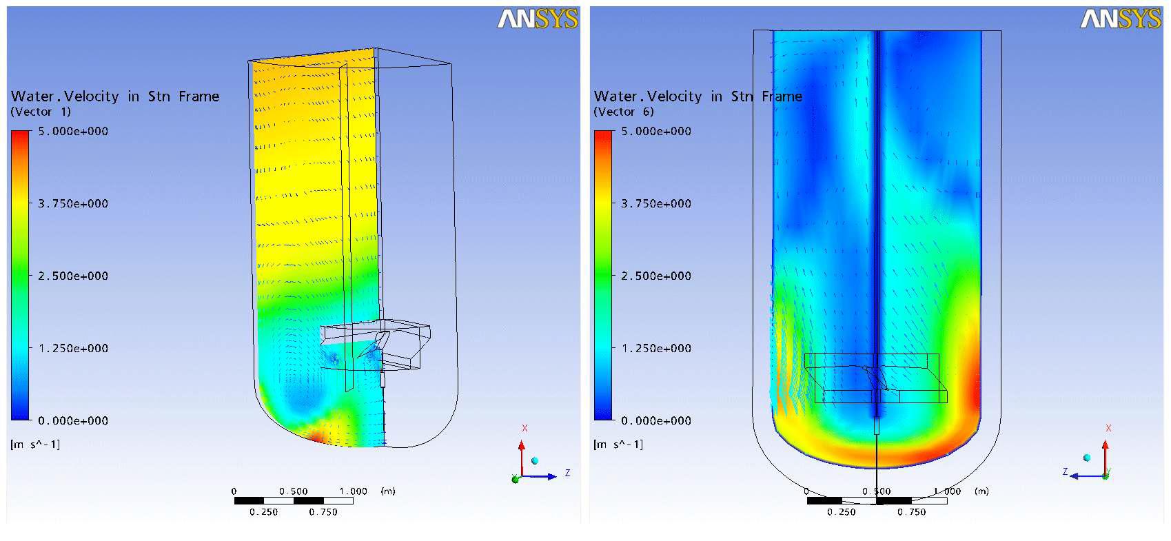 Velocity distribution