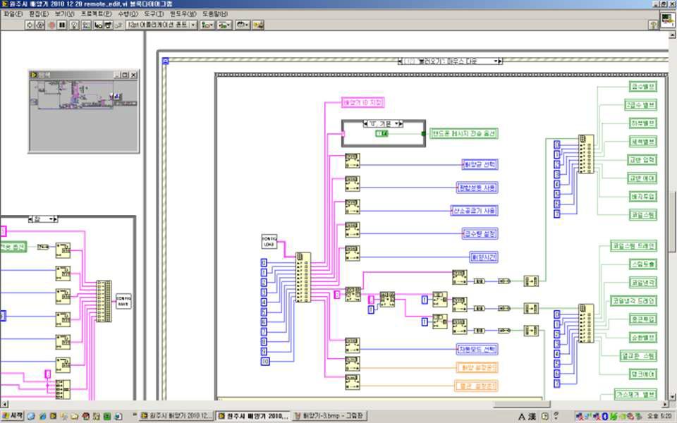 Control diagram 일부