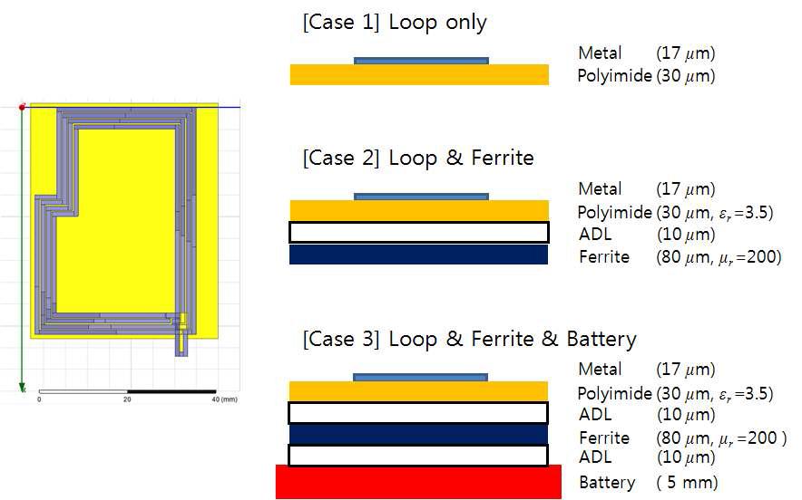 페라이트와 배터리 유무에 따른 안테나 구조