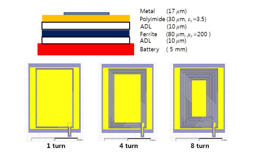 루프 안테나 턴 수 변화에 따른 안테나 구조