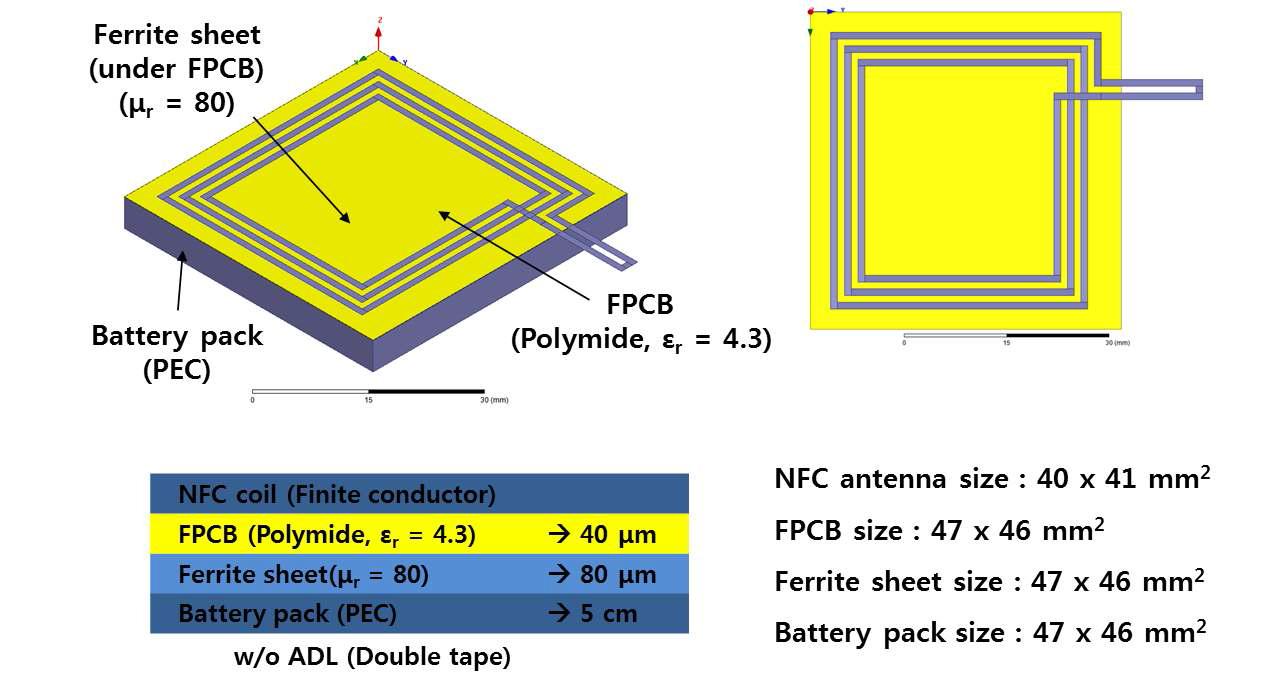 배터리팩 NFC 안테나 모델링