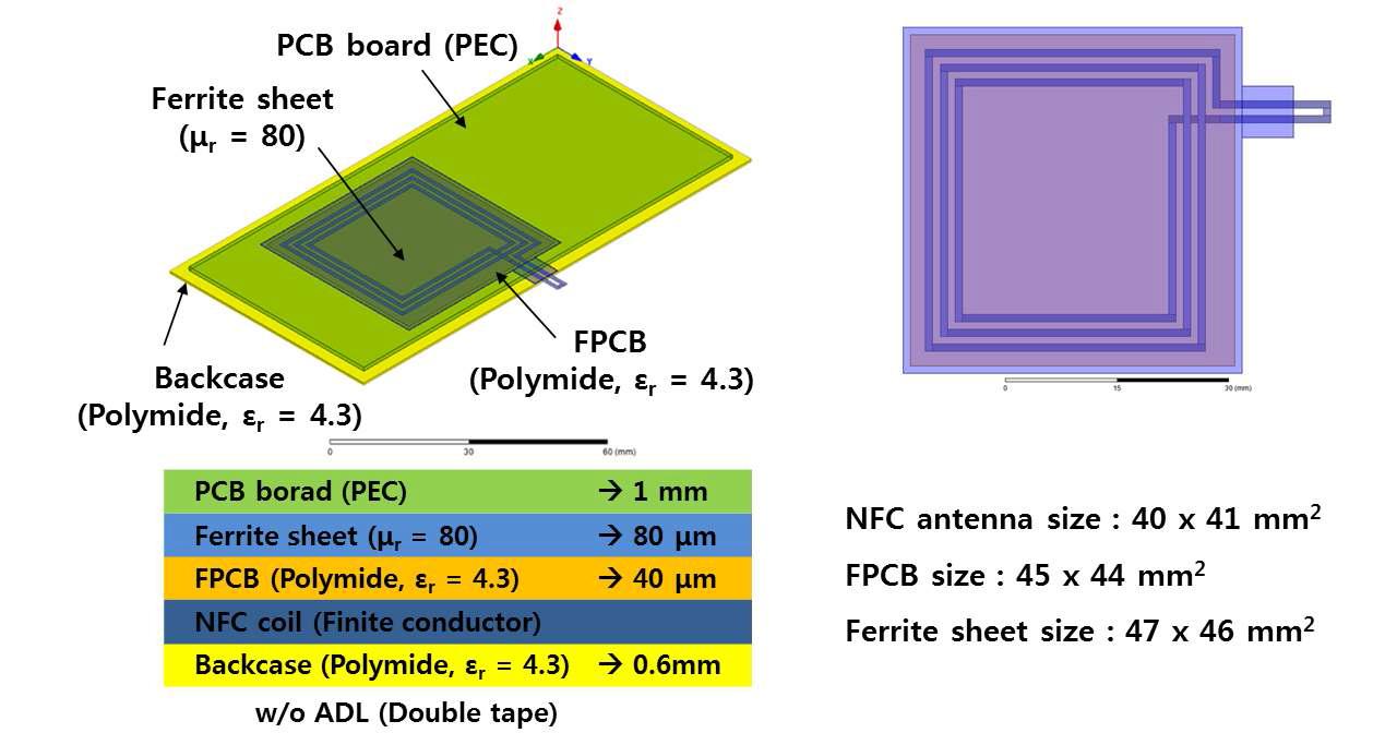 백케이스 NFC 안테나 모델링