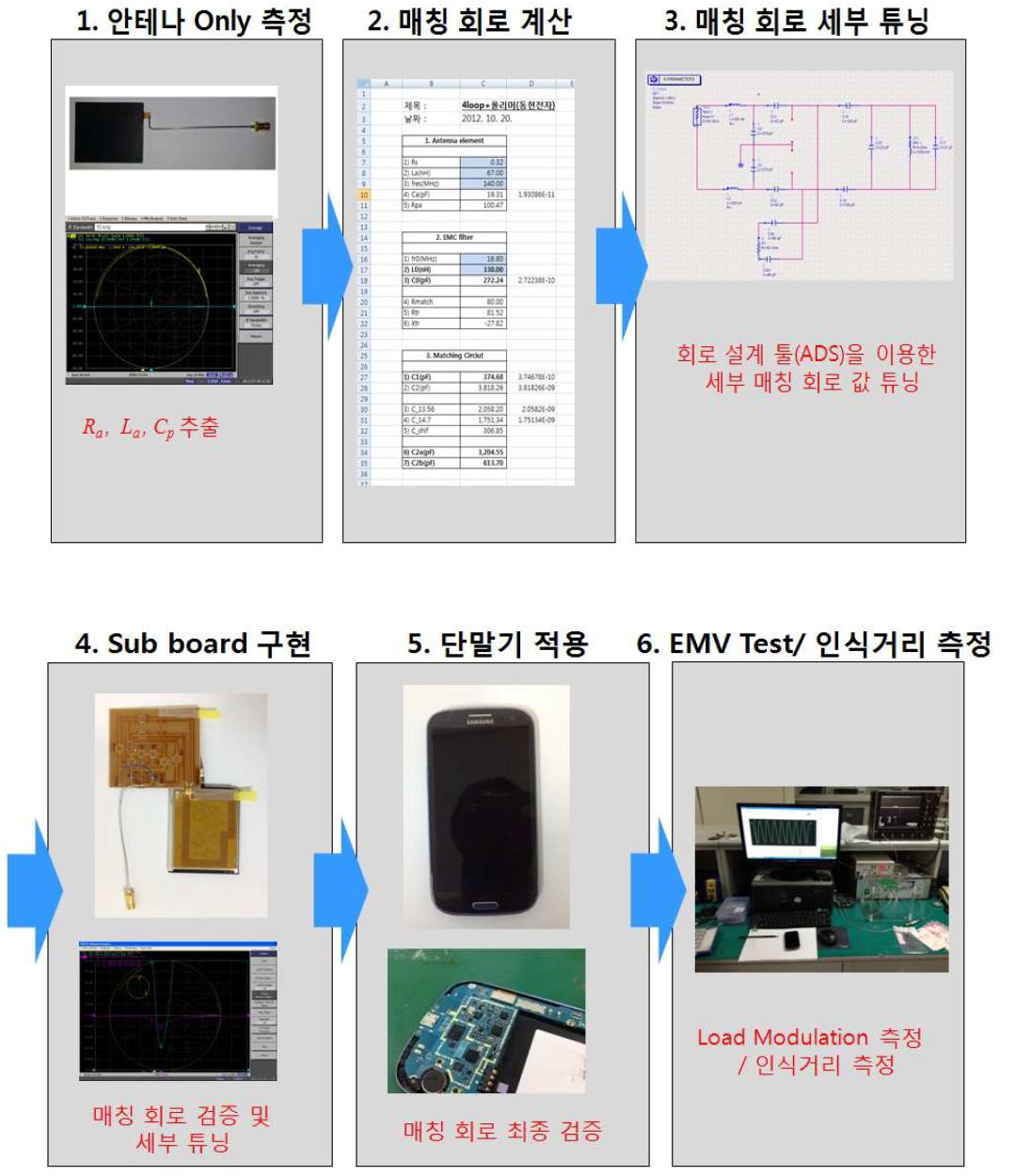 NFC 안테나 설계 절차