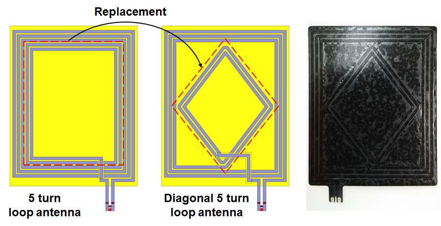 Q값, H-field가 조절가능한 마름모 구조의 NFC 안테나
