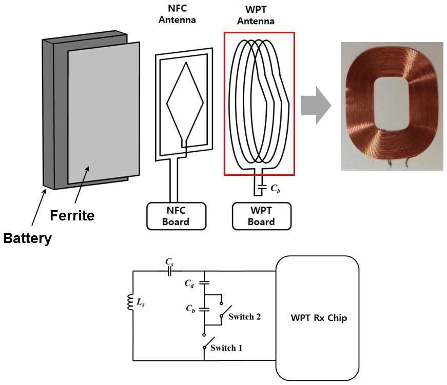 스위칭 방법을 통한 이중 모드를 가지는 NFC/WPT 안테나의 구조 및 스위칭 회로