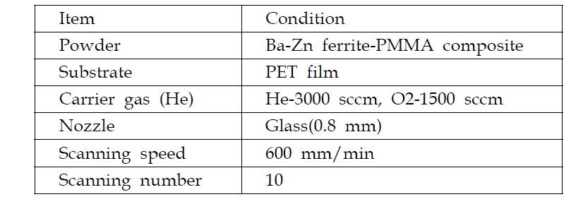 Ba-Zn 페라이트-PMMA 복합체 막의 AD 성막 조건