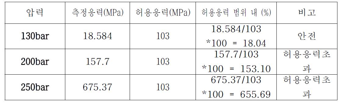 해석결과