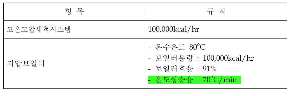 저압보일러 개발시제품 규격 및 성능