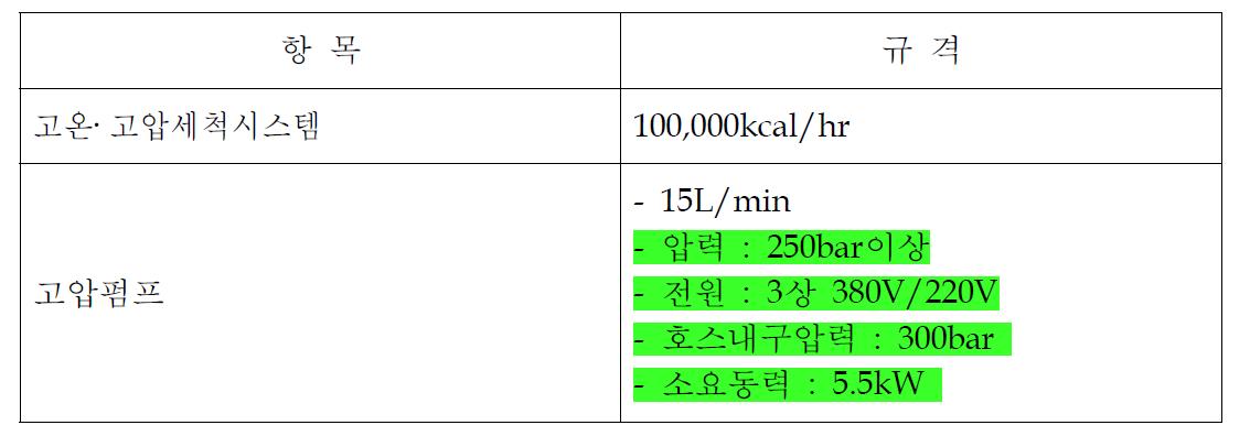 고압펌프 개발시제품 규격 및 성능