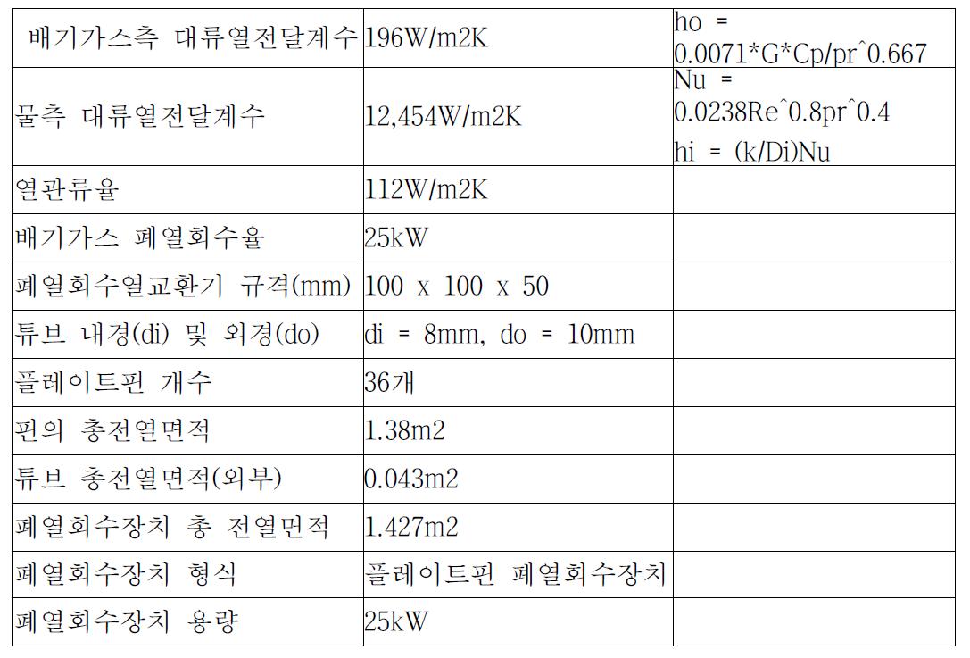 배기가스 폐열회수장치 설계규격 및 성능