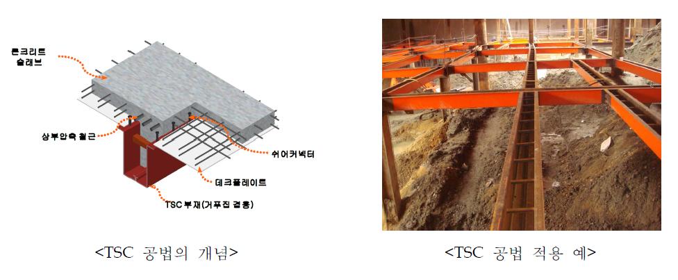 TSC 공법