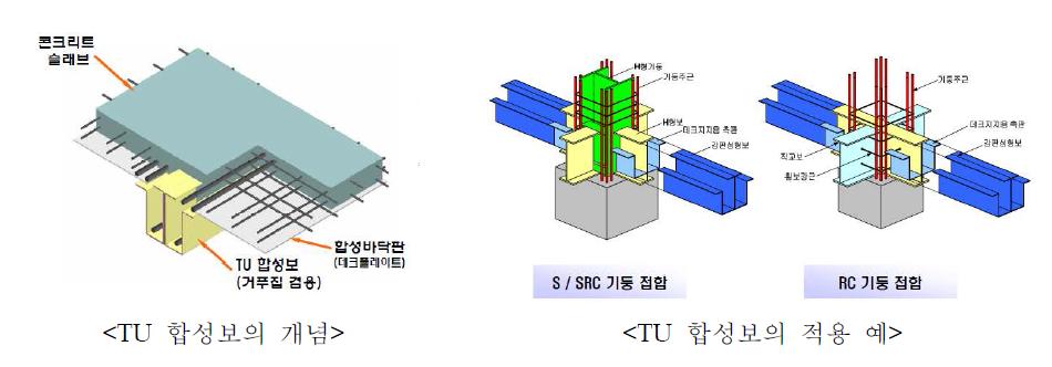 층고절감형 TU 합성보