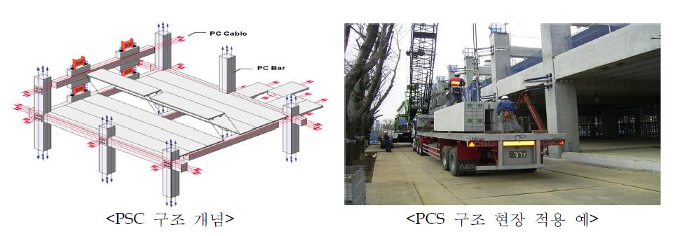 PSC 구조