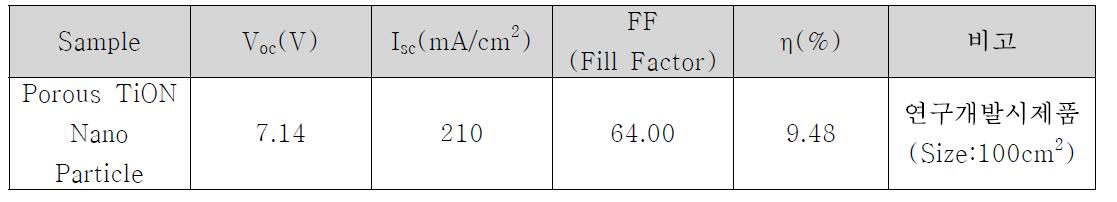 광전변환효율 측정값