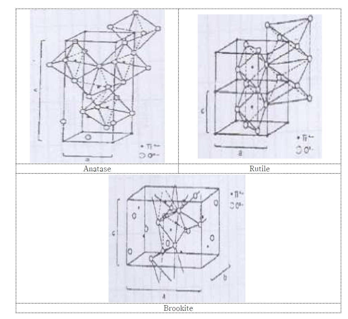 TiO2의 결정구조