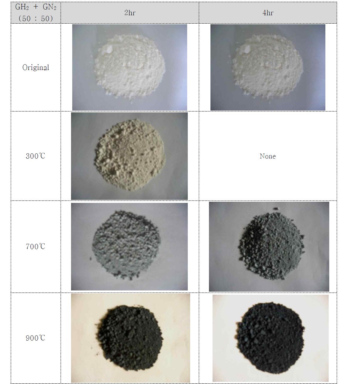 혼합가스(GH2+GN2) 50:50에서 열처리조건별 색상변화
