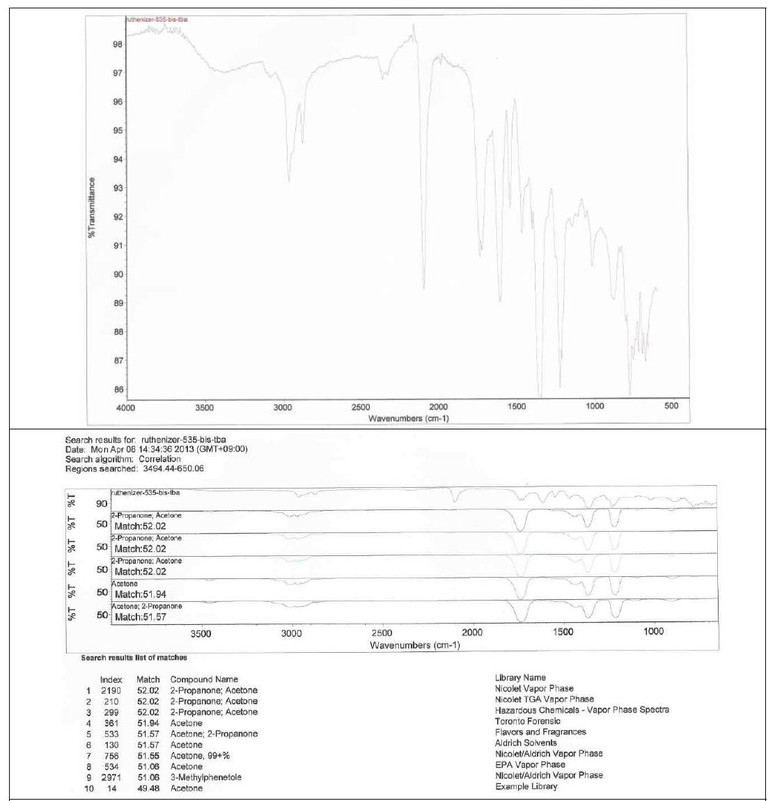 Ruthenizer 535-bisTBA (N719)제품 FT-IR Spectrometer 분석결과
