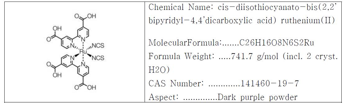 Ruthenizer 535(N3)의 화학적 특성
