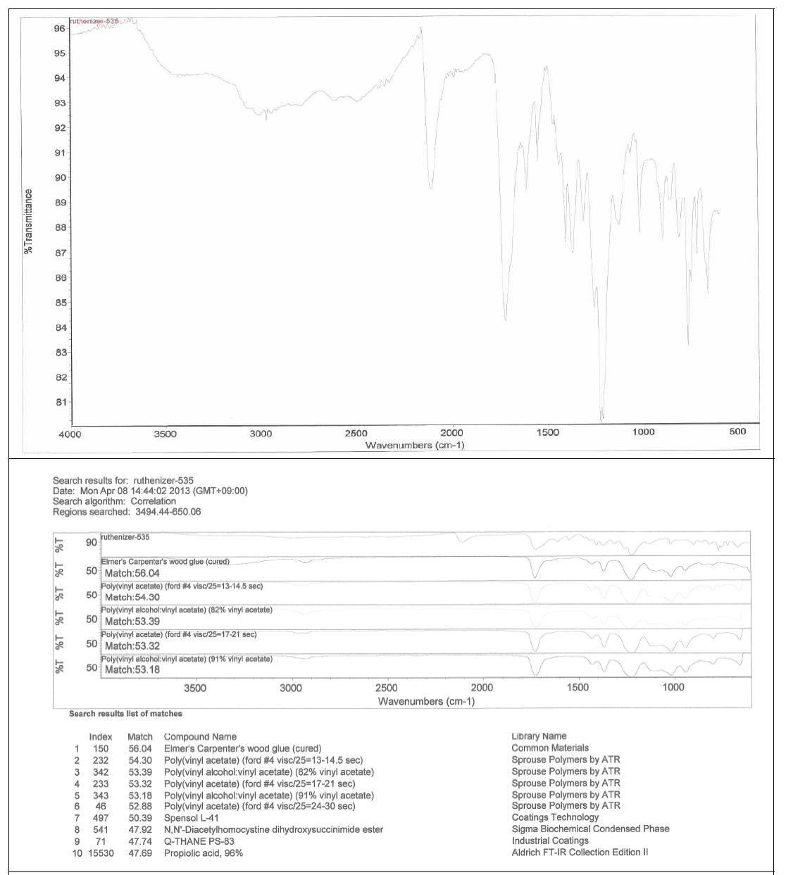 Ruthenizer 535(N3)제품 FT-IR Spectrometer 분석결과