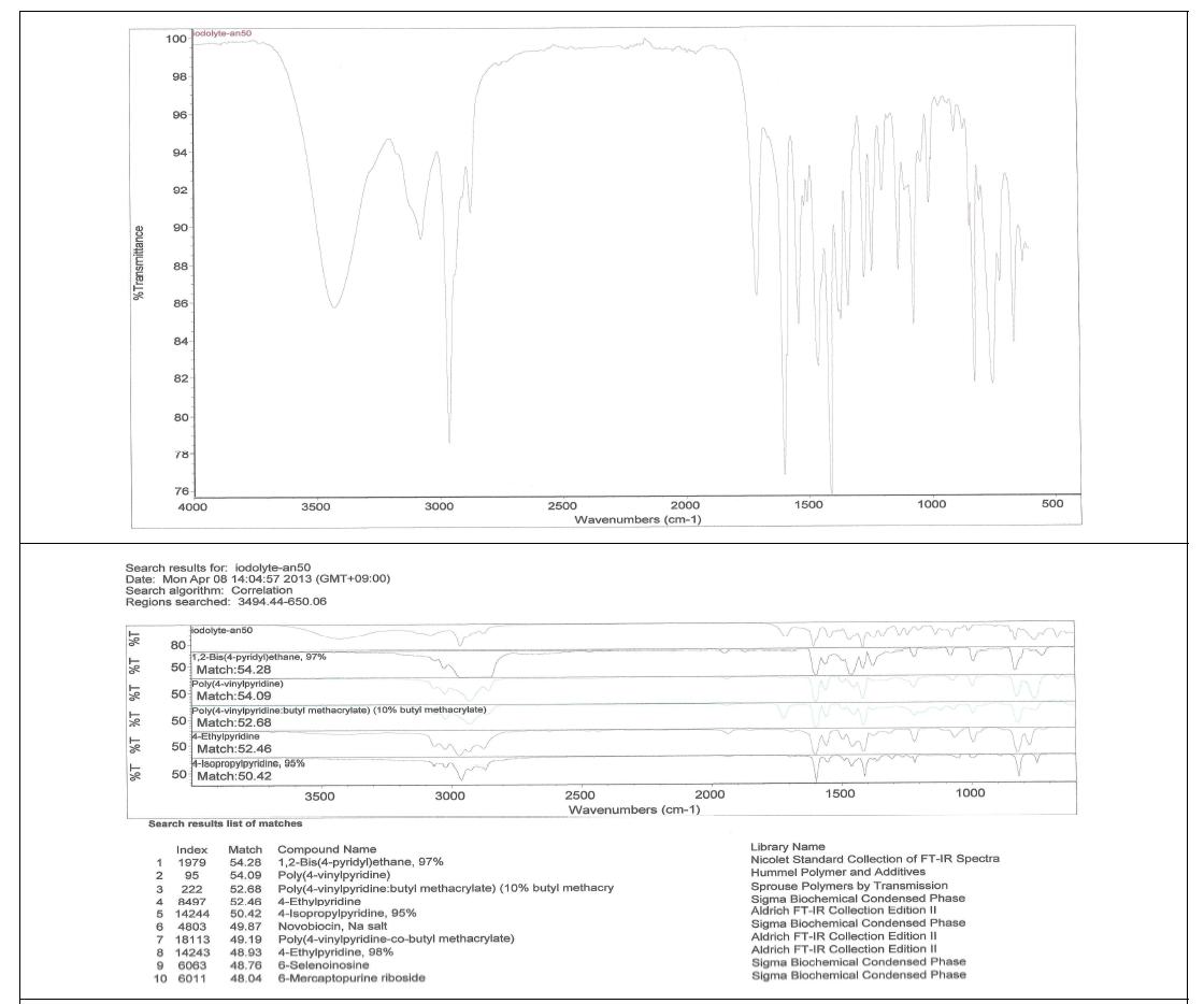 Iodolyte AN-50제품 FT-IR Spectrometer 분석결과