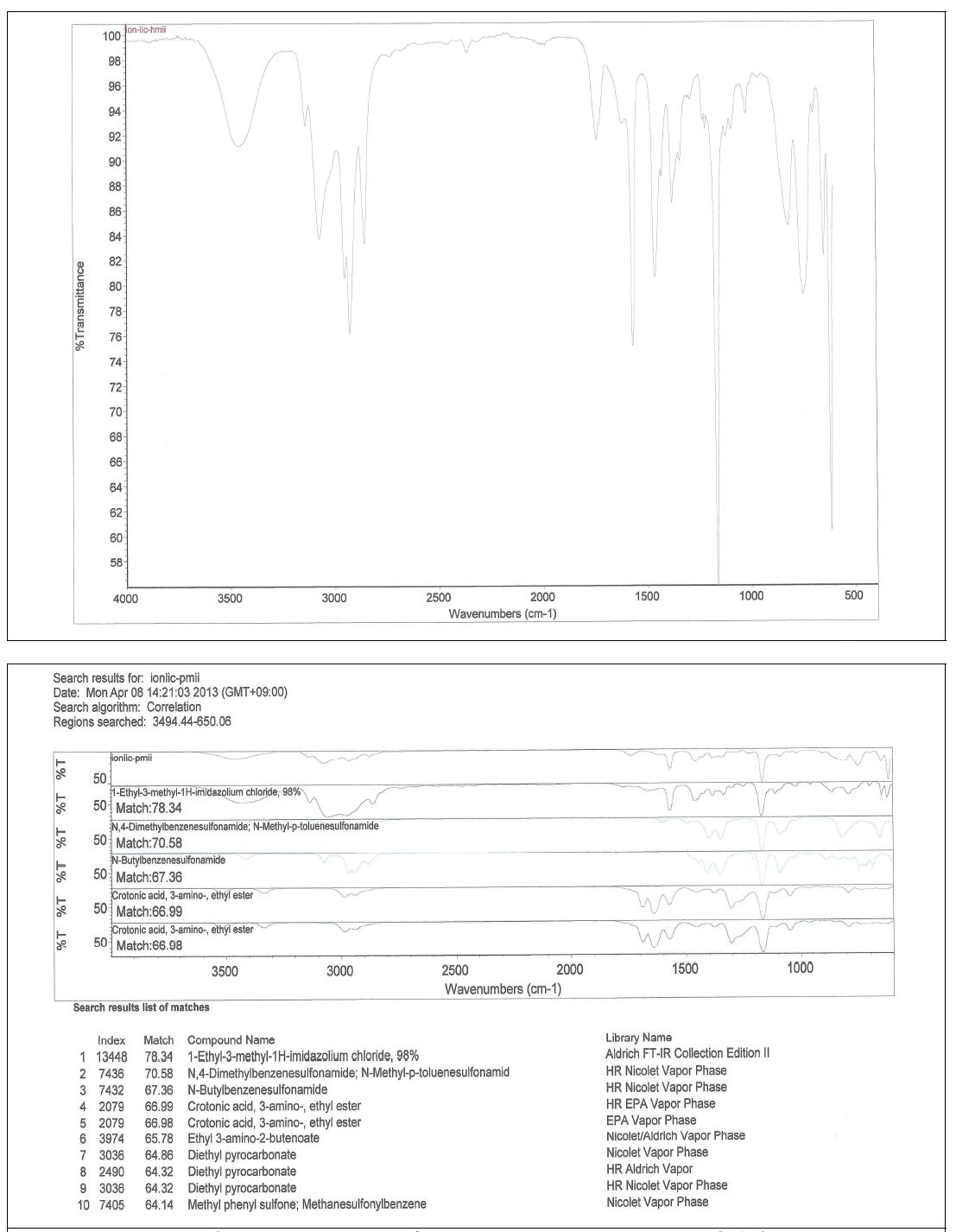 IonLic PMII제품 FT-IR Spectrometer 분석결과