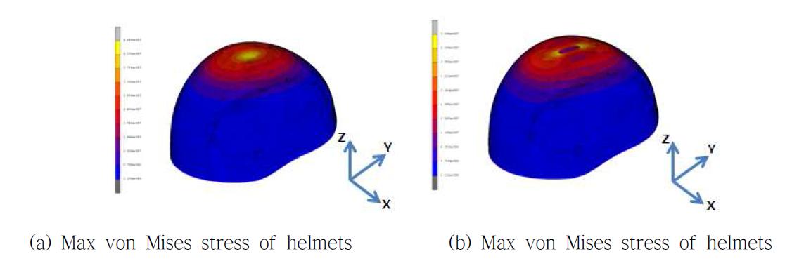 헬멧의 응력분포 해석 데이터