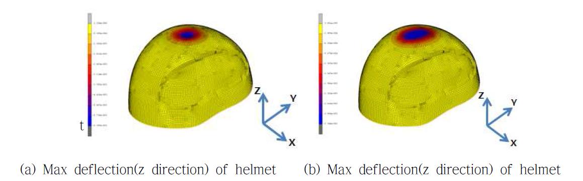 헬멧의 변위량 분포 해석 데이터