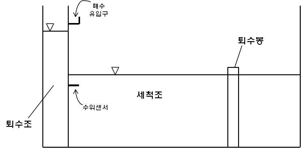 2중 퇴수조에 의한 폐열회수시스템 개념도