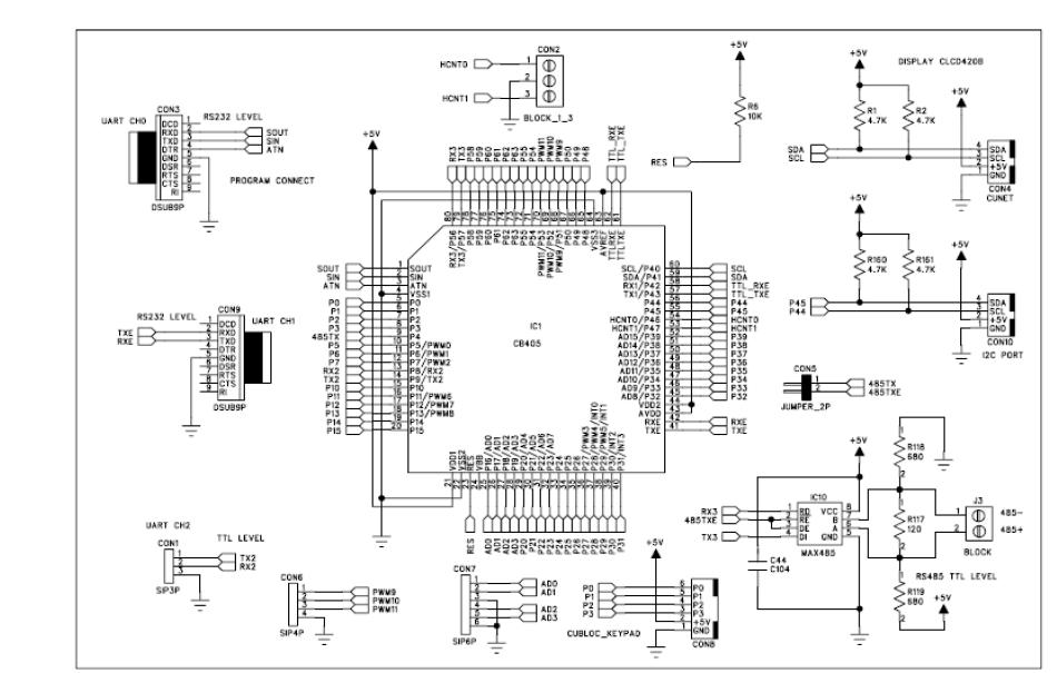 PCL - CPU회로