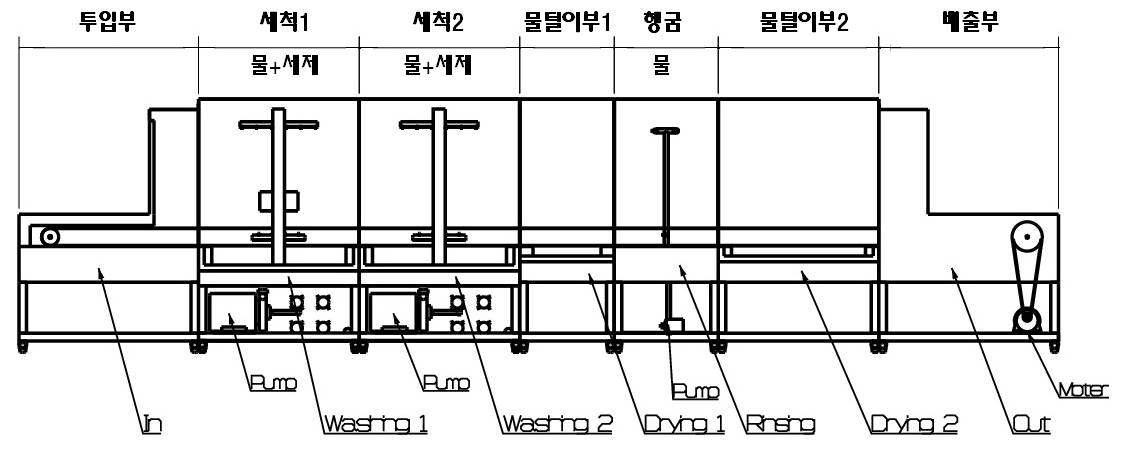 연구 결과 제안된 내용이 적용된 개략도