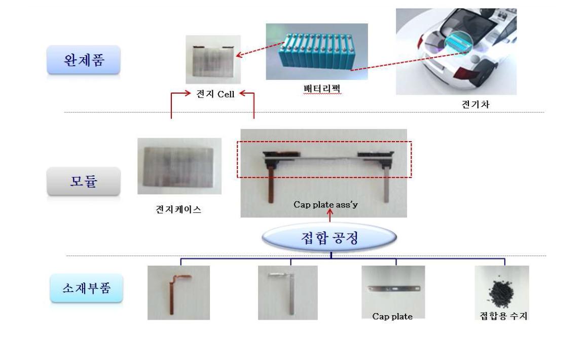 개발제품의 구성도