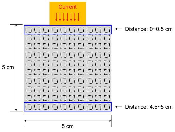 5 × 5 cm Si chip에서 거리에 따른 TSV 충전 거동 분석 모식도