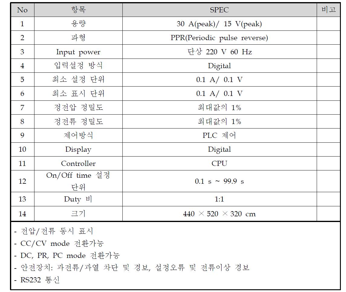 Wafer level TSV 고속 Cu 충전 도금장치의 정류기 사양서