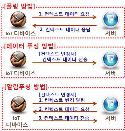 대표적인 컨텍스트 모니터링 기법