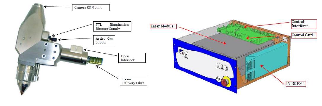 Fiber Laser Main Assemblies