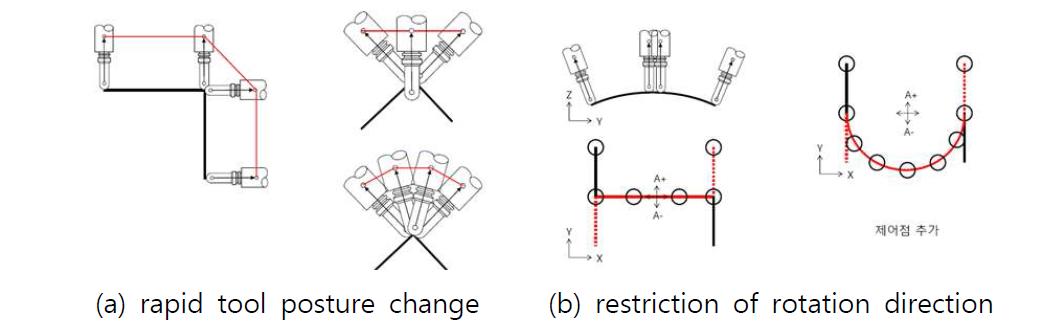 The exceptions of tool tip control