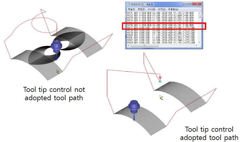 The illustration of the proposed tool tip control