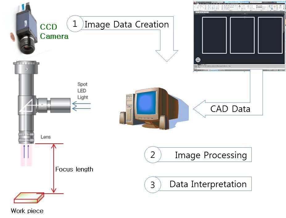 Image processing procedure