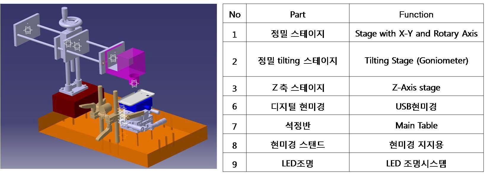 3D model of vision system