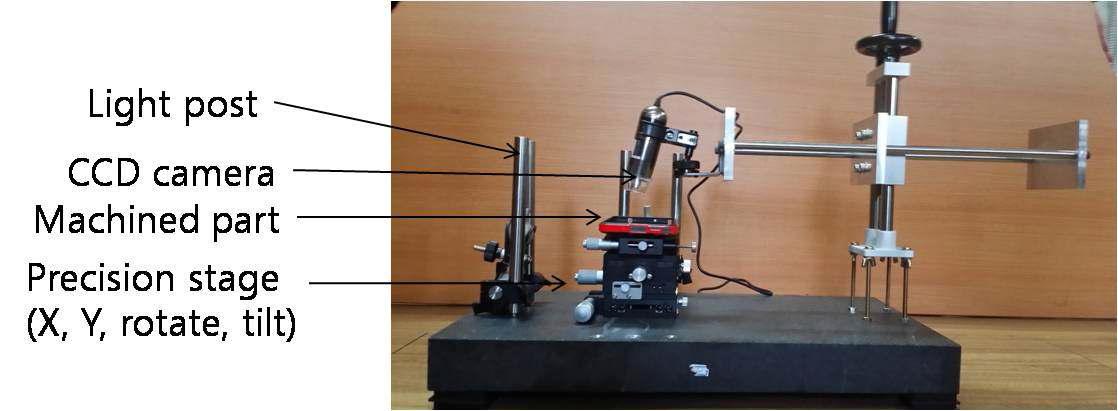 Developed vision system