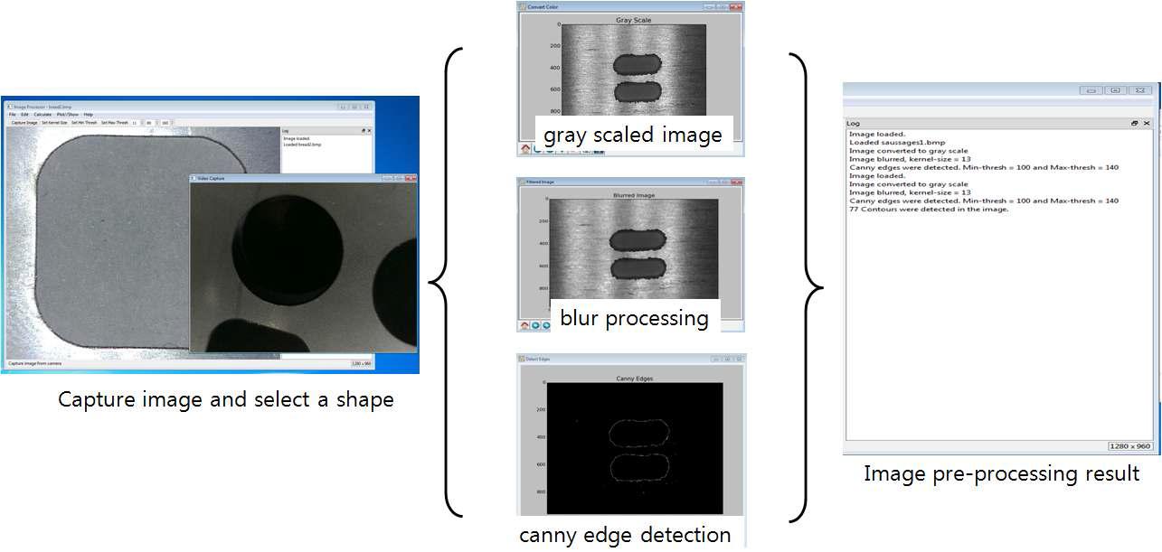 Illustration of pre-processing of developement system