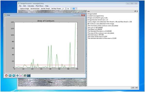 Closed contour (bur estimation) statistics: each area, average, deviation