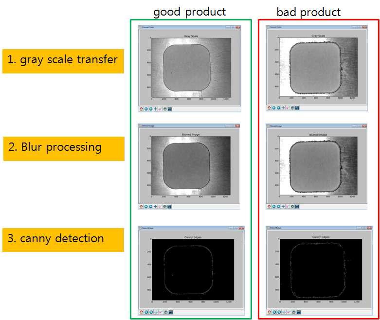 Images after pre-processing