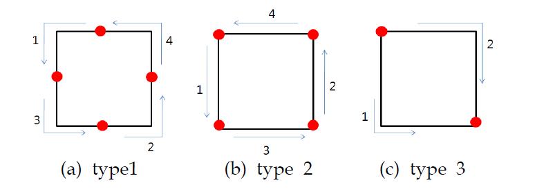 Heat transfer effect evaluation