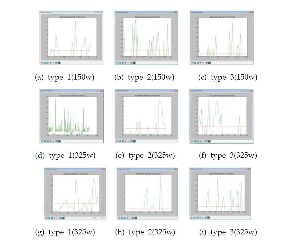 Perimeter according to the tool path types and laster power