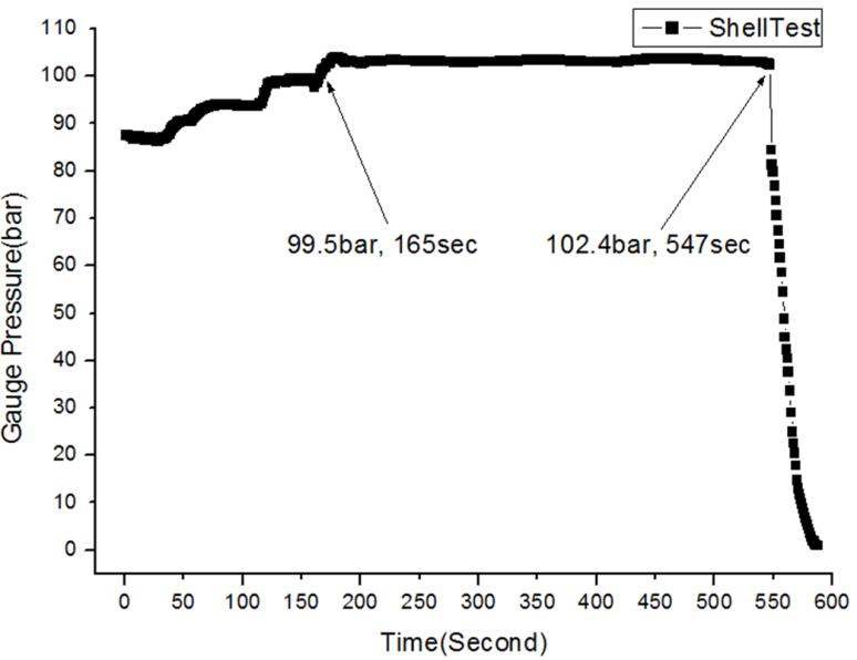 KS ISO 5208 & KS B ISO 4126-4 Shell Test Record