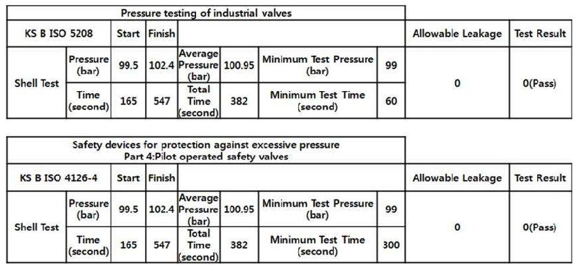 KS ISO 5208 & KS B ISO 4126-4 Shell Test Results