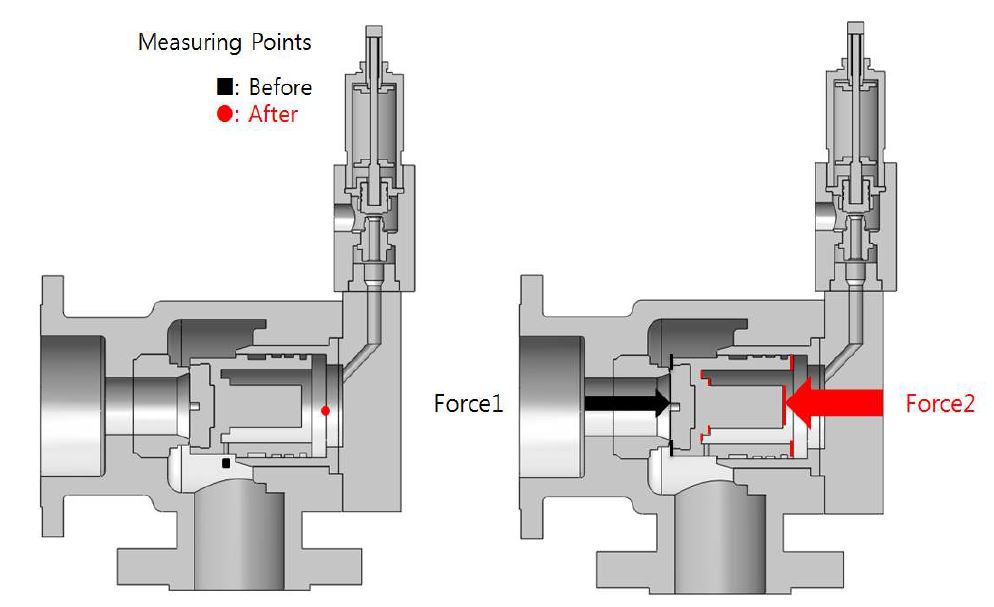 파일럿 작동형 안전밸브의 작동 시물레이션
