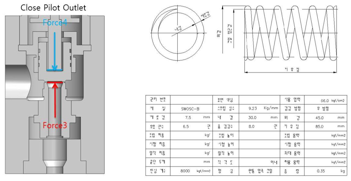 Pilot Valve Spring 설계 사양