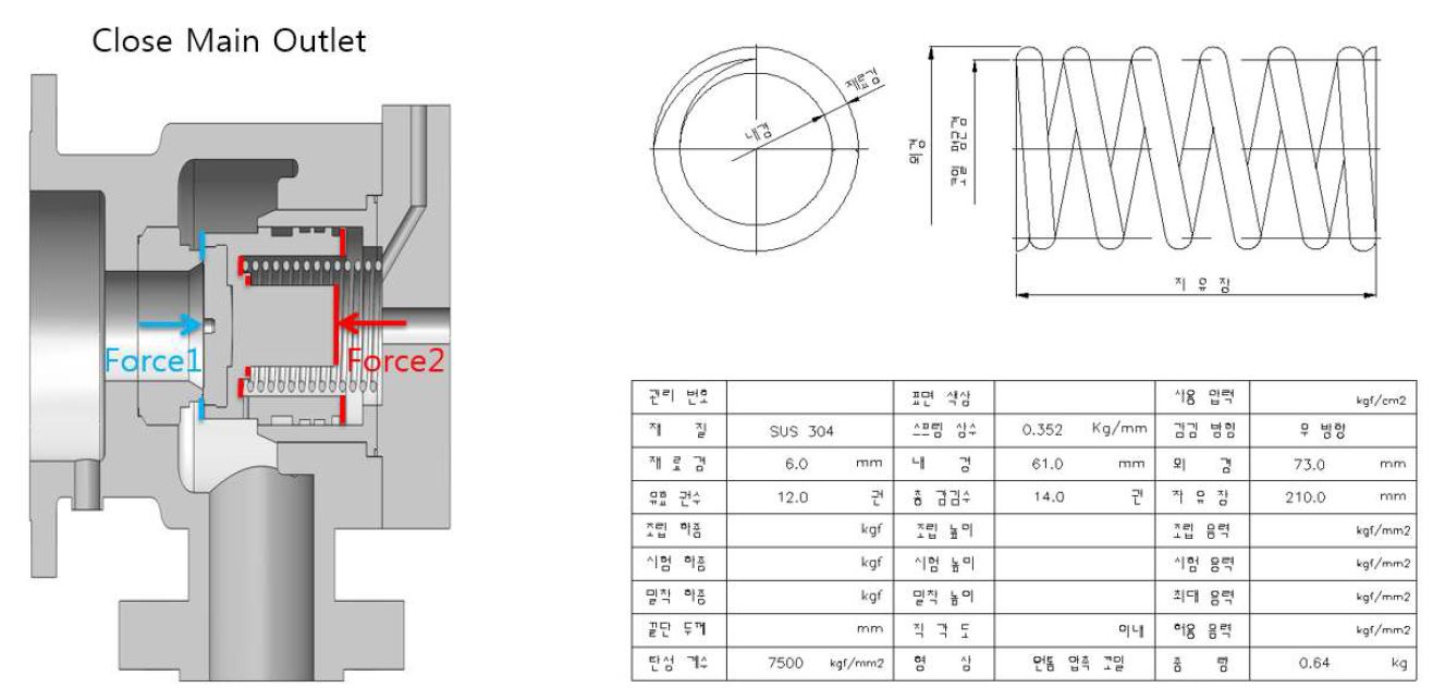 Main Body Spring 설계 사양